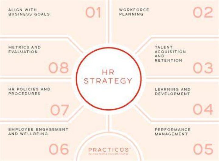 hr strategy