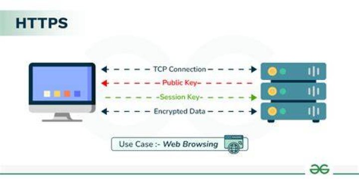 HTTPS