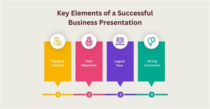 Important Elements of an Effective Business Card Important Elements of an Effective Business Card