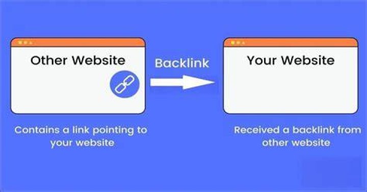 Inbound Link Or Incoming Link