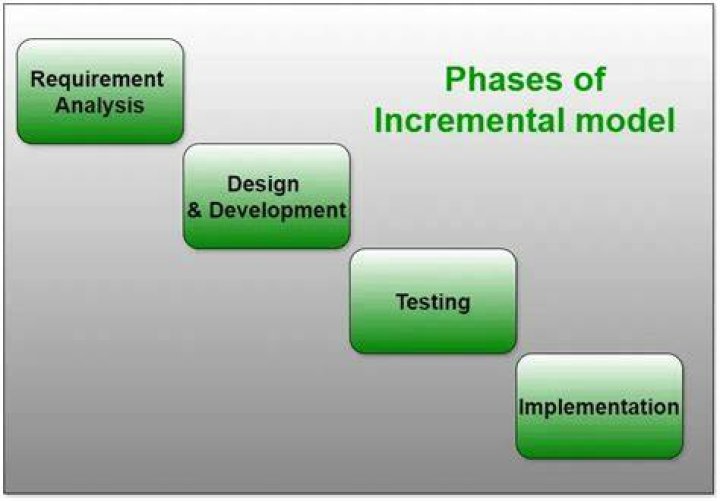 incremental definition