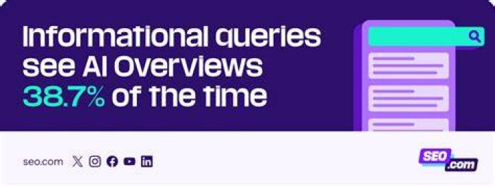 Informational Queries