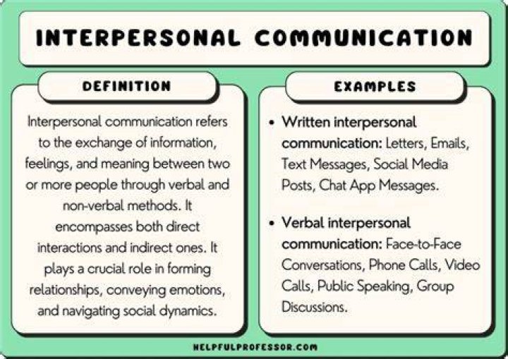 interpersonal communication