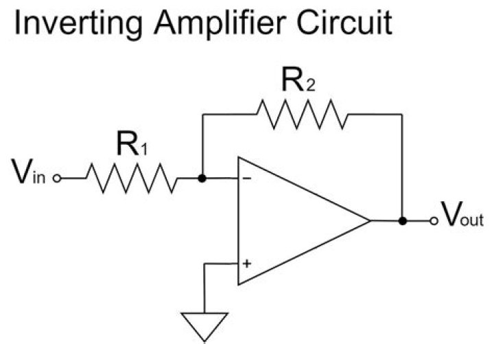 inverting op amp