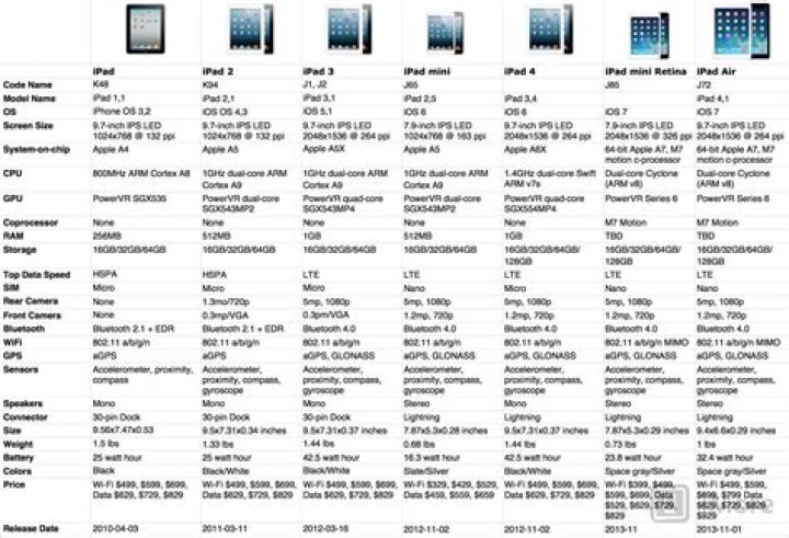 ipad history