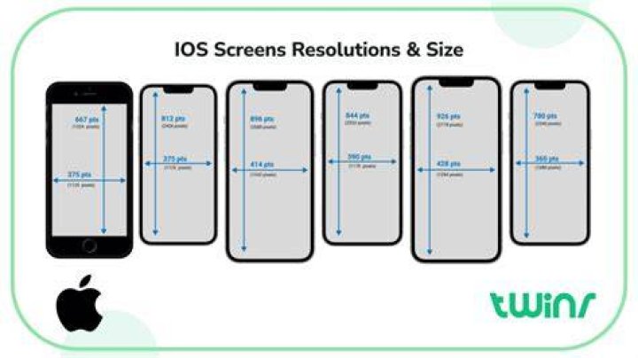 iphone 7 size in inches