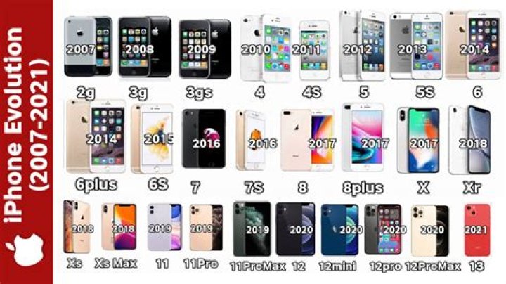 iphone generations in order