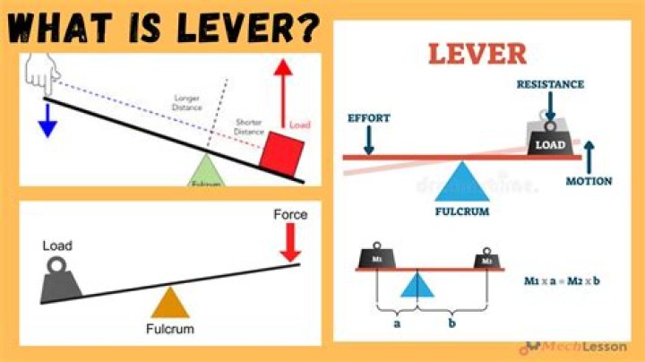 Is Bicycle A Lever