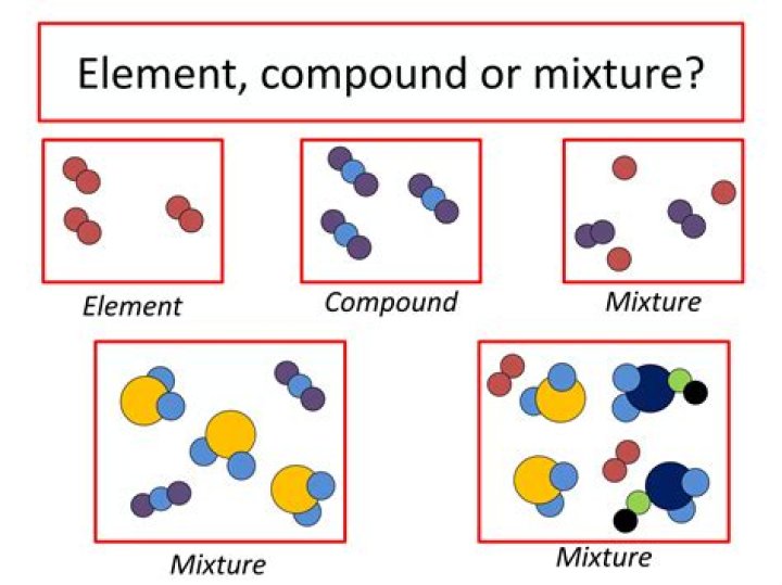 Is Bottled Spring Water An Element Compound Or Mixture
