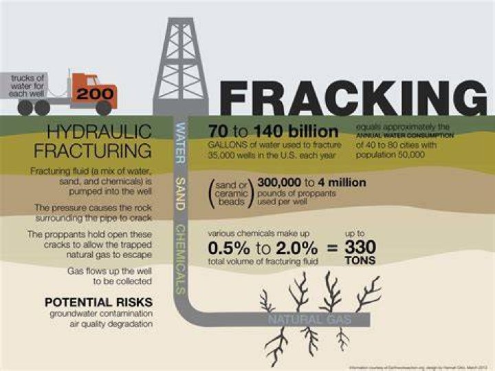 is fracking bad for the environment
