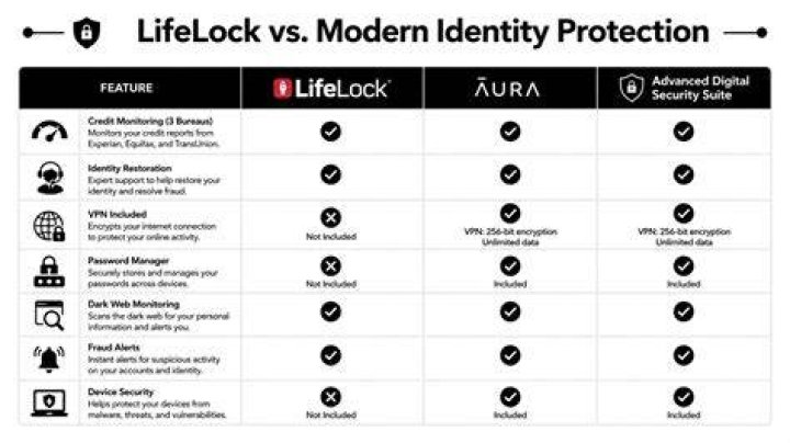 Is Lifelock Worth It