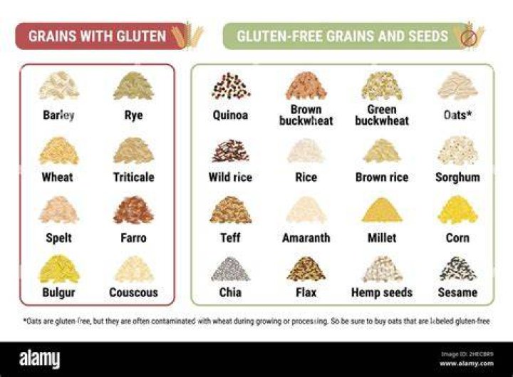 is there gluten in rice