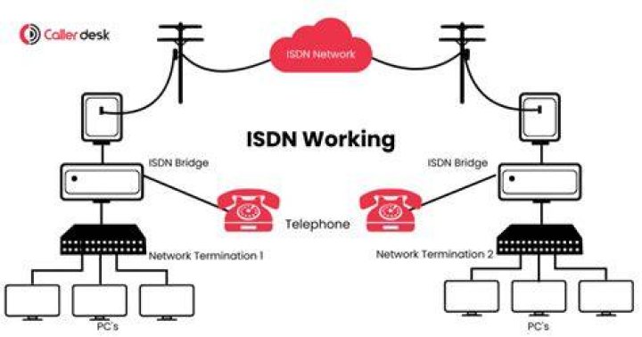 isdn