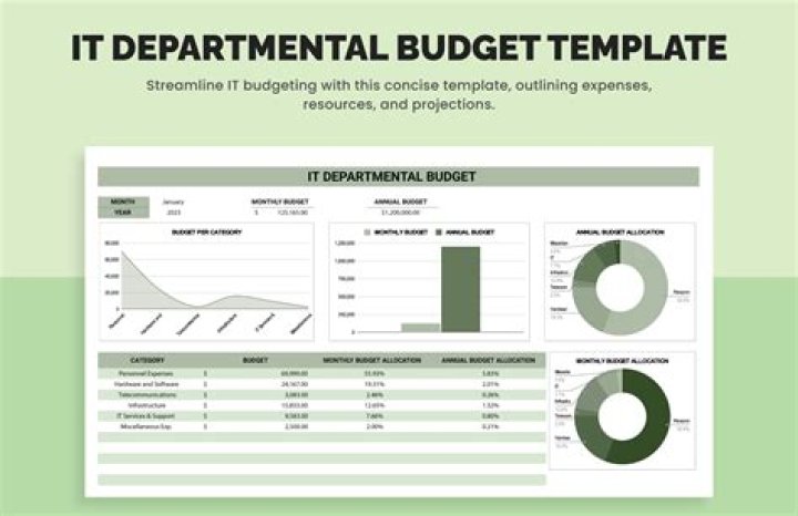 IT Budget