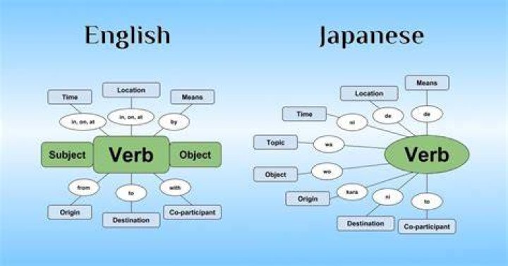 japanese sentence structure