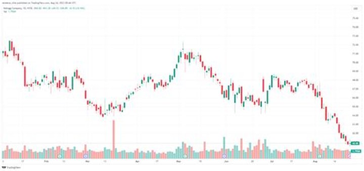 kellogg stock