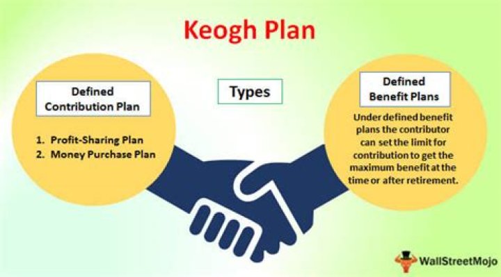 Keogh Plan Keogh Plan