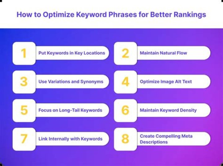 Keyword Phrase