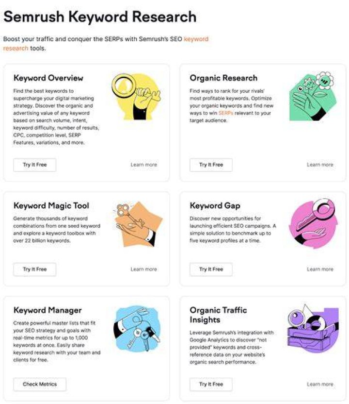 Keyword Research Tools