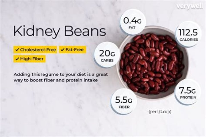 kidney beans nutrition