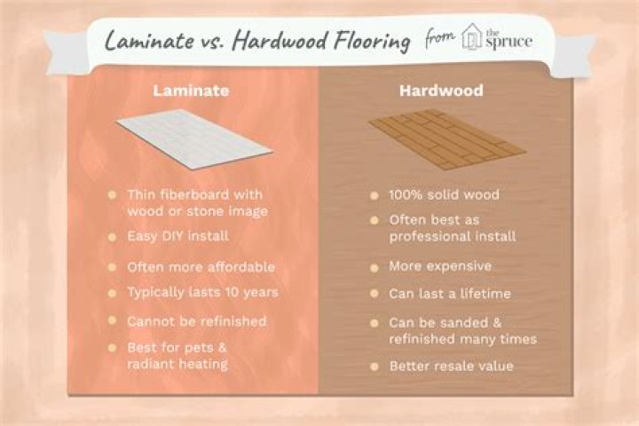 laminate vs hardwood