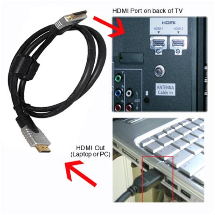 laptop to tv hdmi