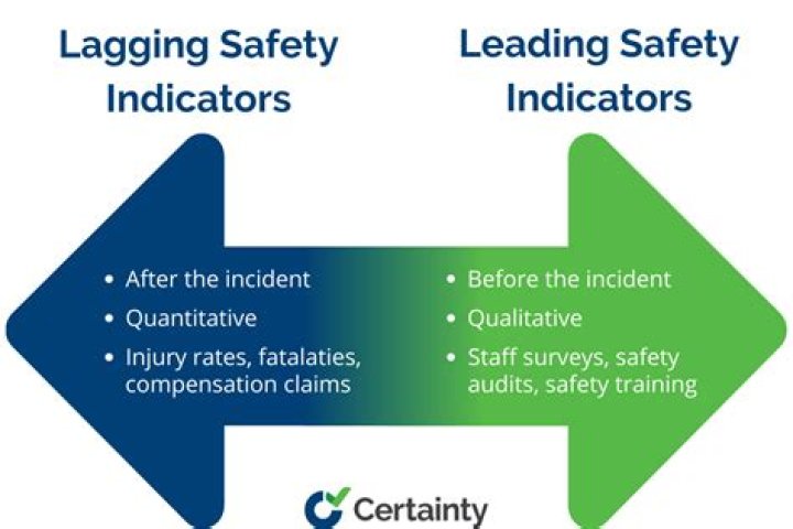 leading and lagging indicators