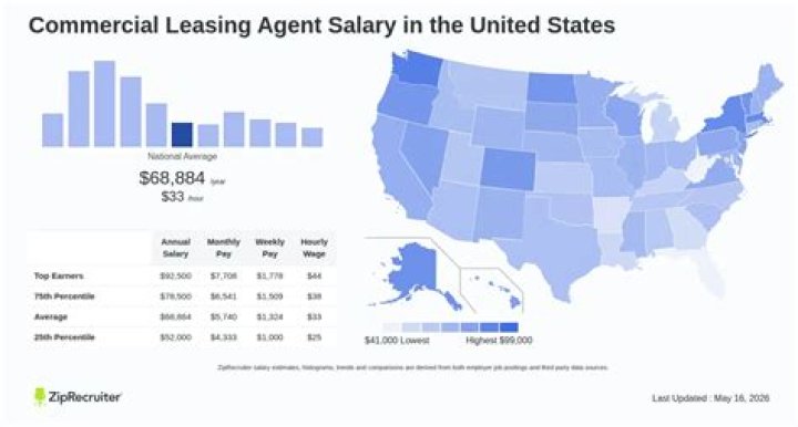 leasing agent salary