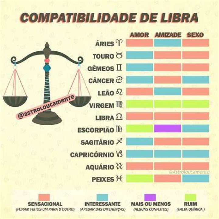 Libra Combina Com Qual Signo Libra Combina Com Qual Signo