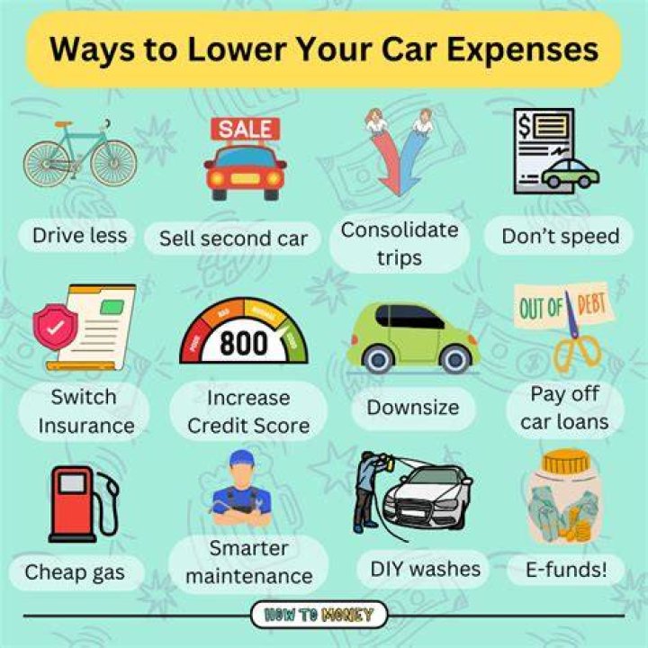 lower auto insurance expenses