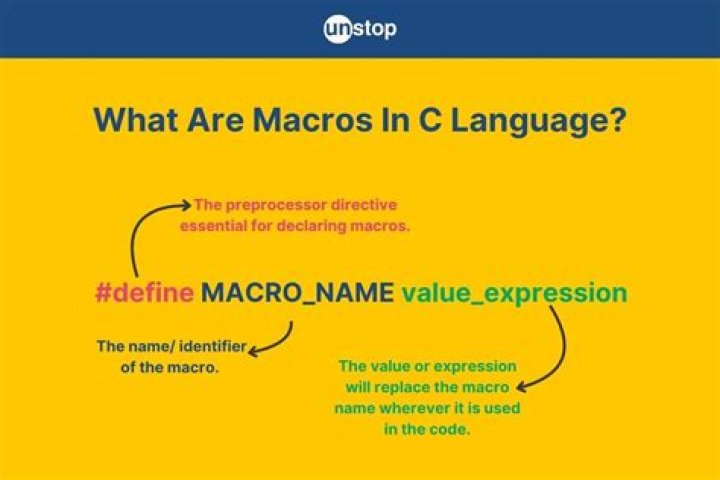 macros in c