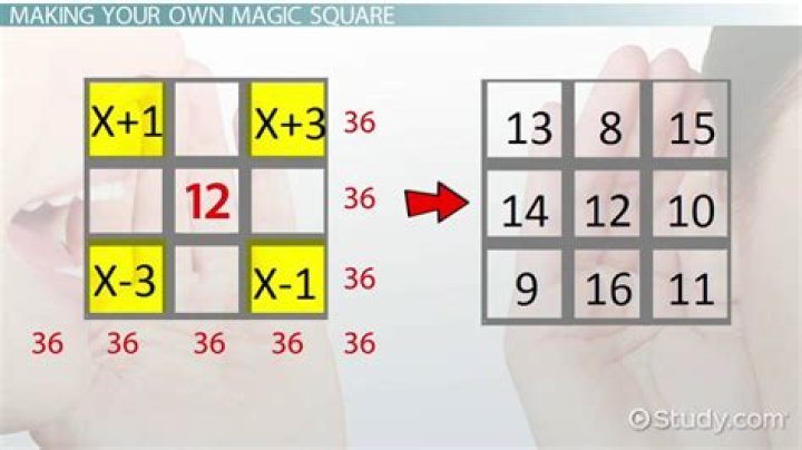 magic square solver