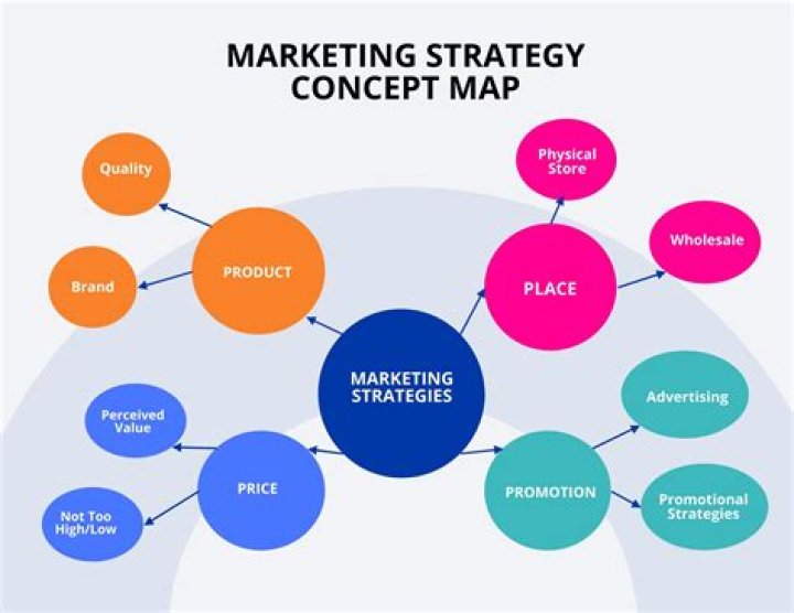 Marketing Strategy