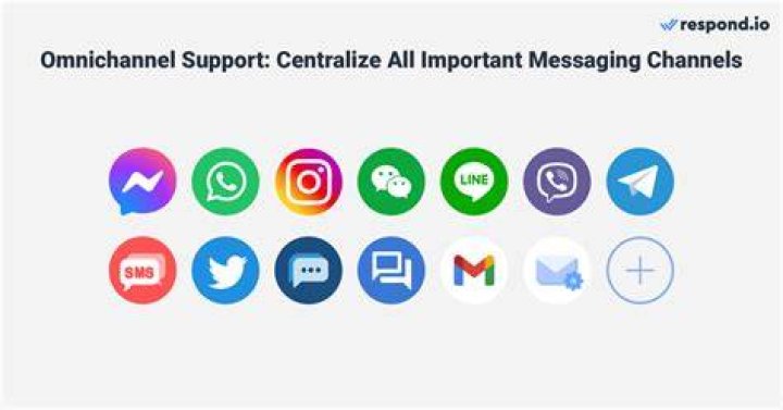 Messaging Platform