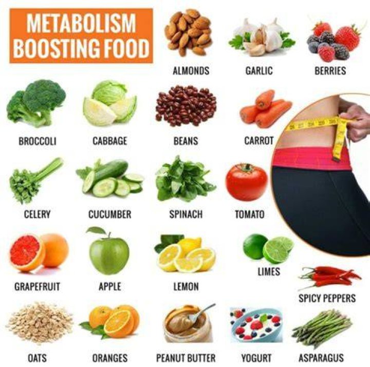 metabolism boosting foods