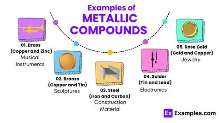metallic compounds