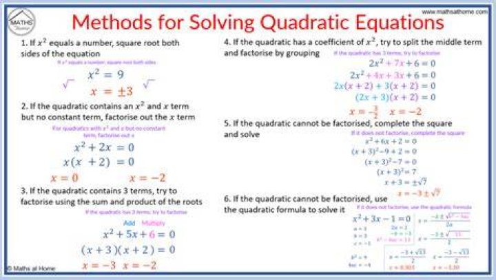 methods of solving quadratic equations