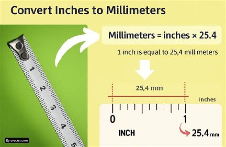 Millimeter Equals How Many Inches