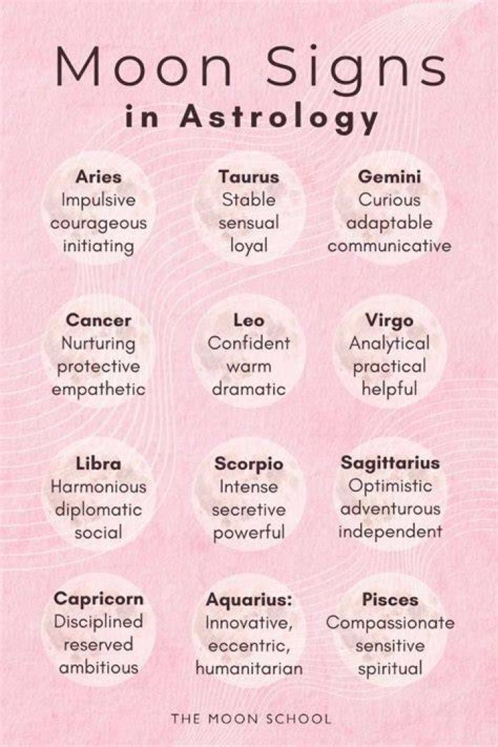moon sign meaning