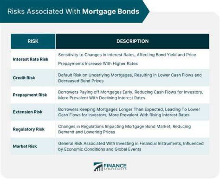 mortgage bond