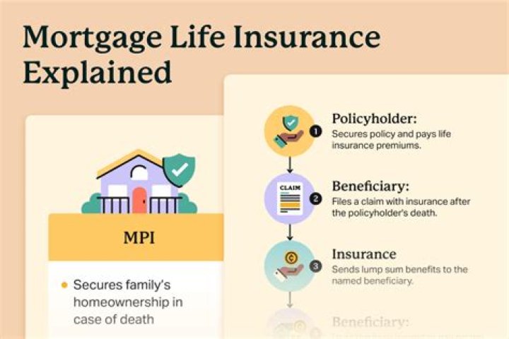 mortgage life insurance
