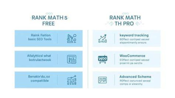 Multiple Keyword Optimisation