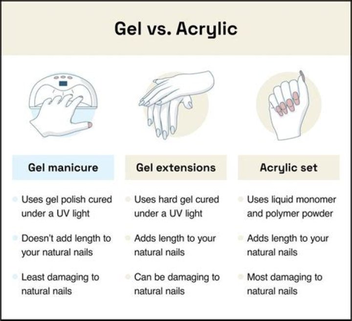 nails 101