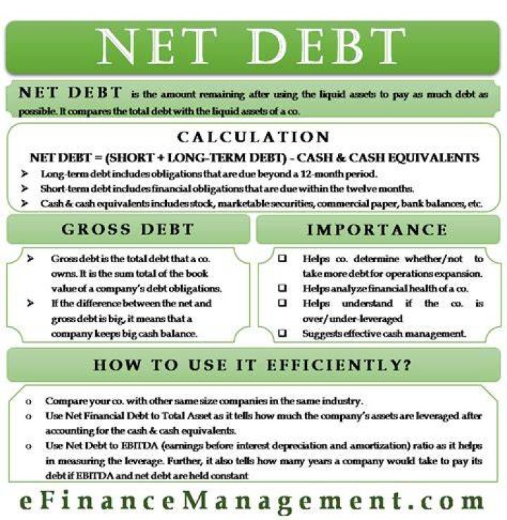 net debt