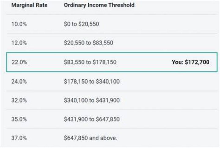 niit tax