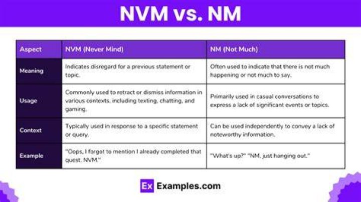 Nm - Not Much