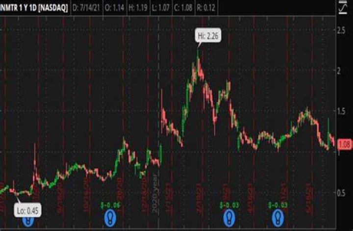nmtr stock