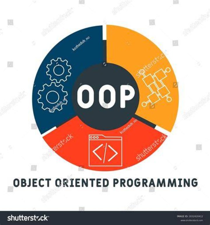 Object-oriented Programming