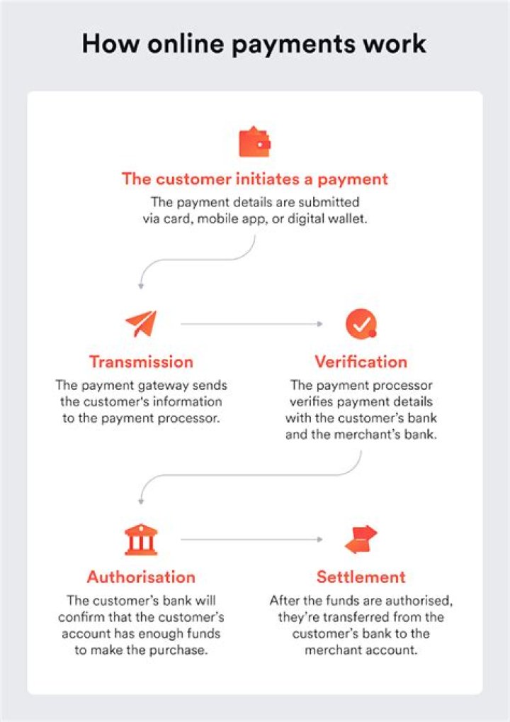 online payments
