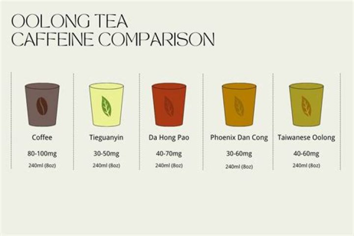 oolong tea caffeine content